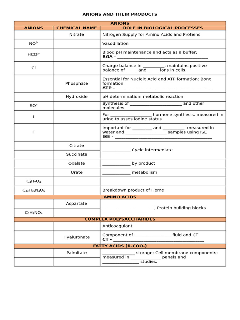 Anions and Their Products | PDF