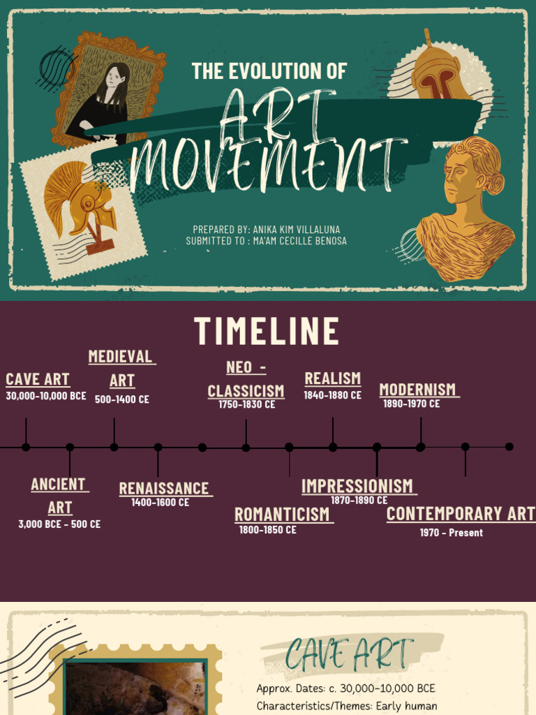The Evolution of Art Movement | PDF | Realism (Arts) | Impressionism