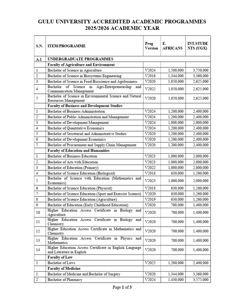 Accredited Academic Programmes 2025 2026 | PDF | Bachelor's Degree ...