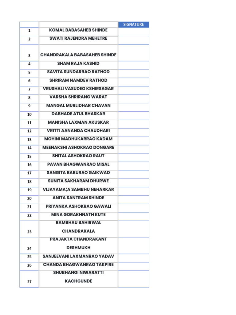 Final List | PDF