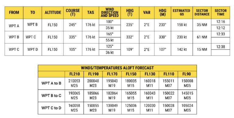 033 Flight Planning Monitoring 002A - Malta | PDF