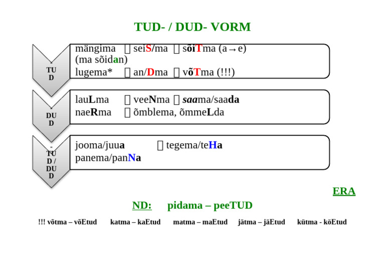 Tud Vorm Skeem | PDF