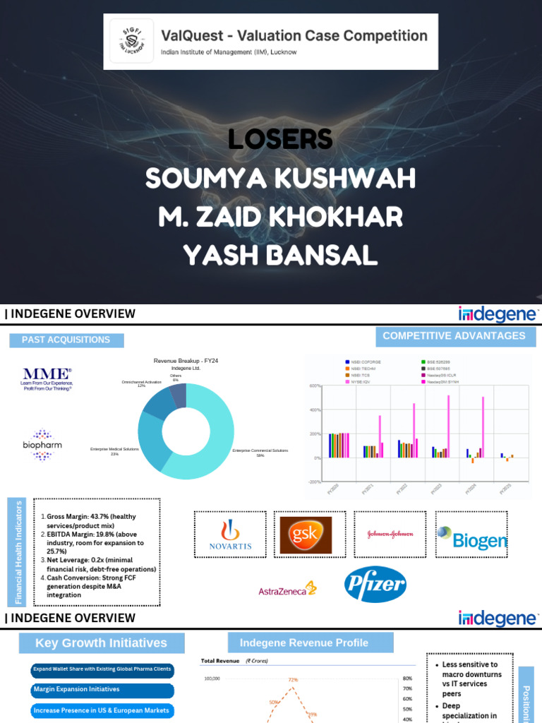 Losers X Valquest (1) | PDF | Valuation (Finance) | Economies