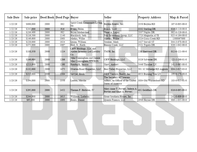 RC Property Transfers Jan. 22-23 | PDF