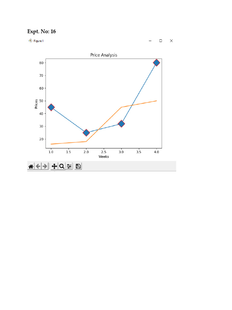 Graph Outputs | PDF