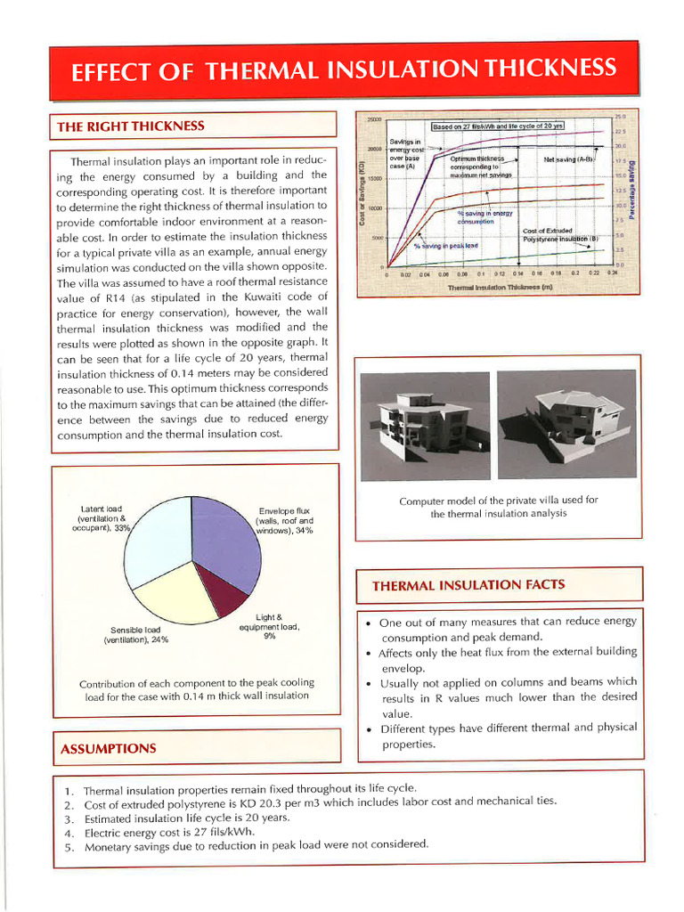 KISR Effect of Thermal Insulation | PDF