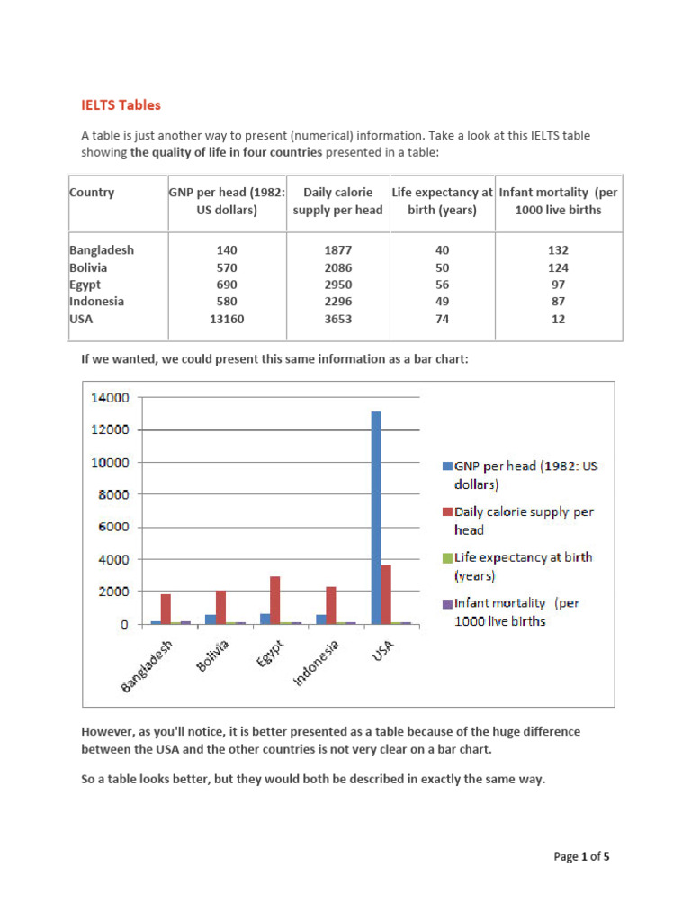 Describing Tables Lesson For Ss | PDF | Verb | Part Of Speech