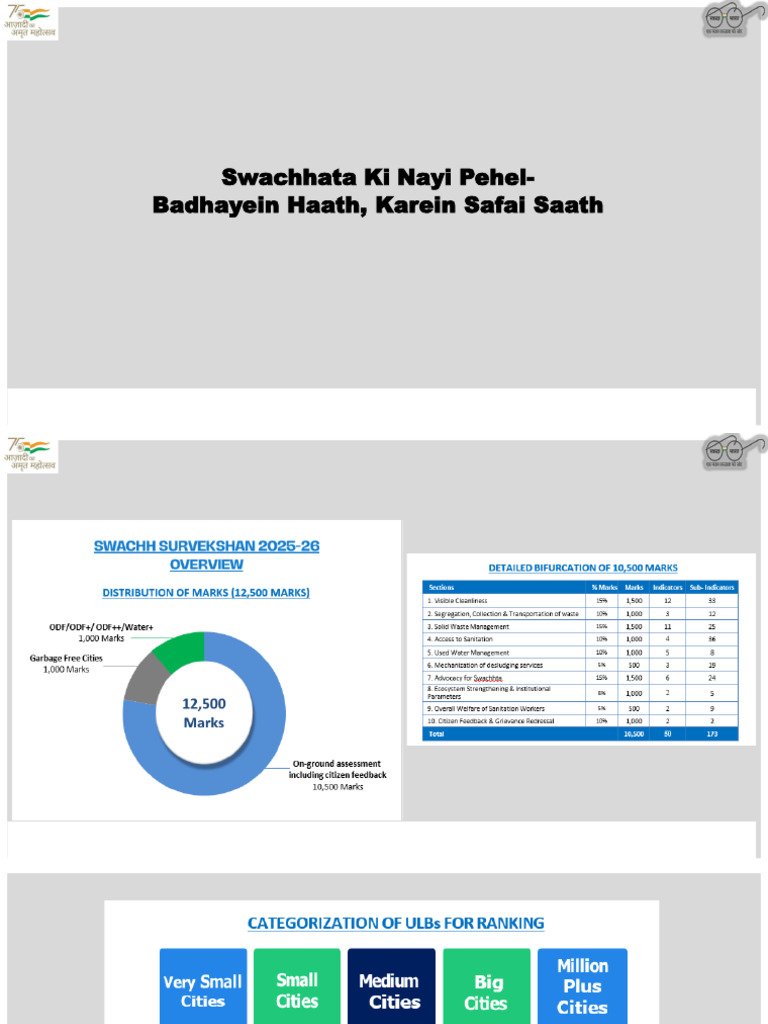 Training Programm PPT SBM | PDF | Pollution | Waste Management