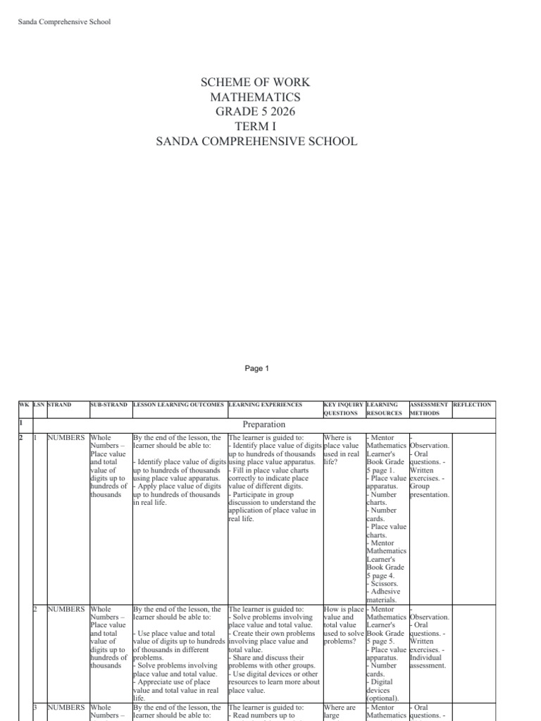 Mathematics Grade 5 Term-I | PDF | Discrete Mathematics | Elementary ...