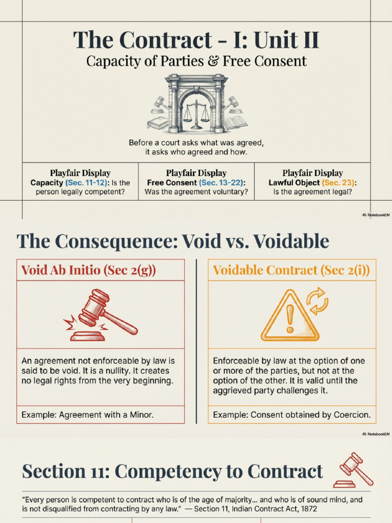 Contract Validity the Gatekeepers | PDF