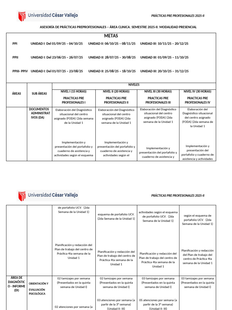 Metas Área Clínica 2025-I | PDF | Diagnostico medico