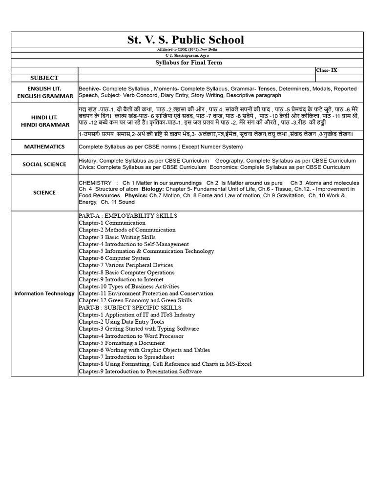 9th Final Term Syllabus | PDF | Curriculum | Science