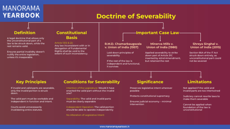 Doctrine of Severability | PDF | Political Charters | Legal Documents