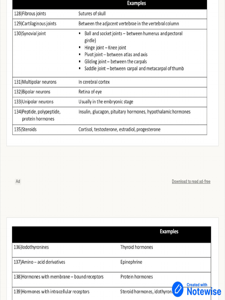 All Biology Examples | PDF