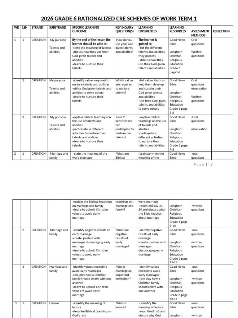 Grade 6 Term 1 Cre Schemes | PDF | Jesus | Bible