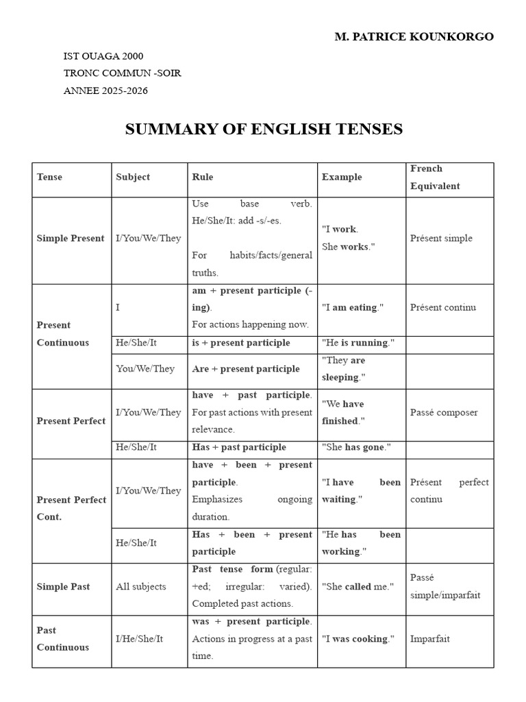 Summary of English Tenses | PDF | Semantic Units | Linguistic Morphology