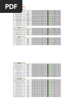 Edo Japan Nutritional Information Guide | PDF | Nutrition Facts Label | Fat