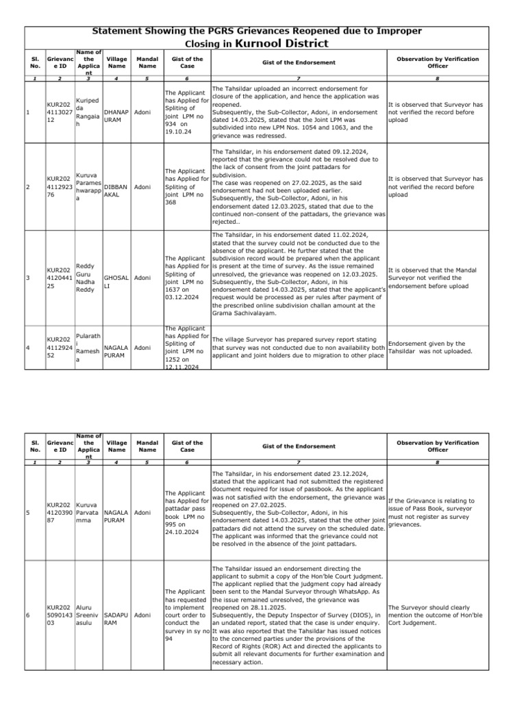 PGRS-Analysis of Improper Closing Cases | PDF | Government Of India