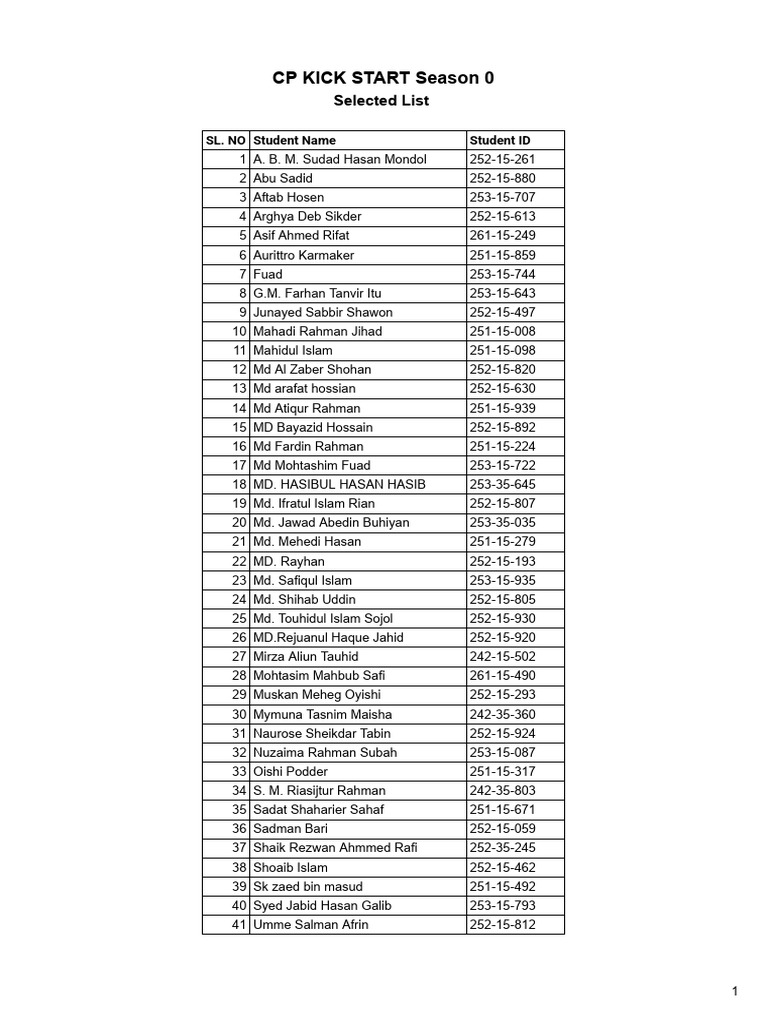 Selected List - CP KICK START Season 0 | PDF