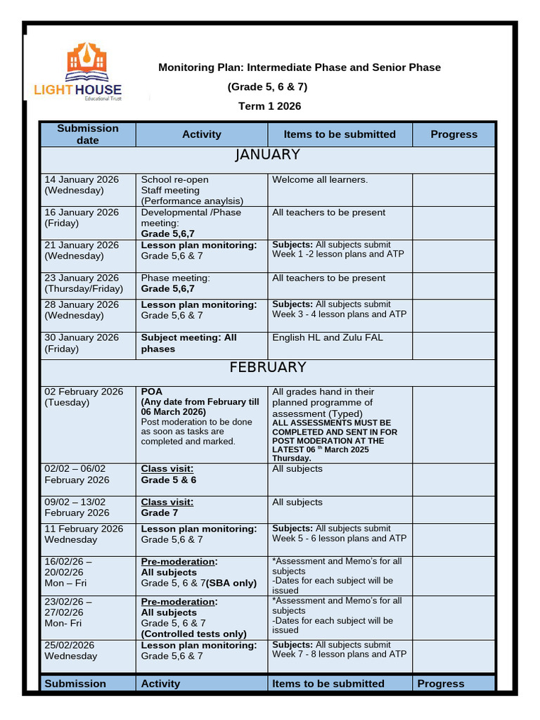 Monitoring Plan Term 1 Grade 5 - 7 | PDF | Teaching | Learning