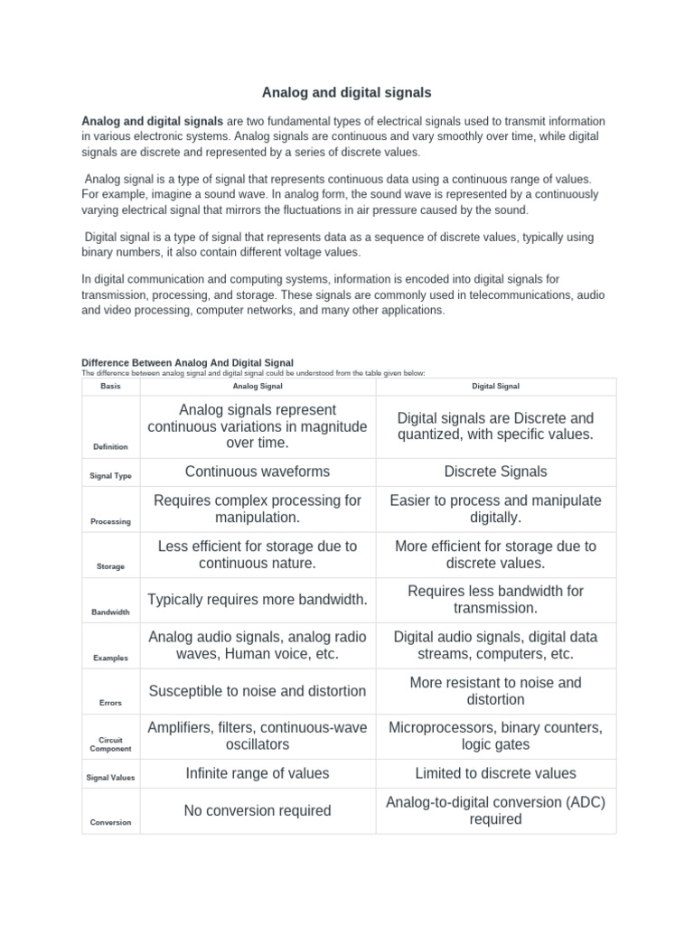 Analog and Digital Signals, TX Impairments | PDF | Digital Signal ...