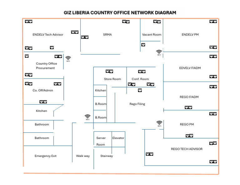 GIZ Network Layout | PDF