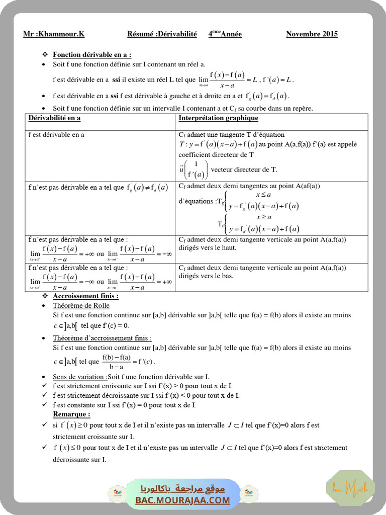 Cours Math Resume Derivabilite Bac Toutes Sections (2015-2016) MR ...