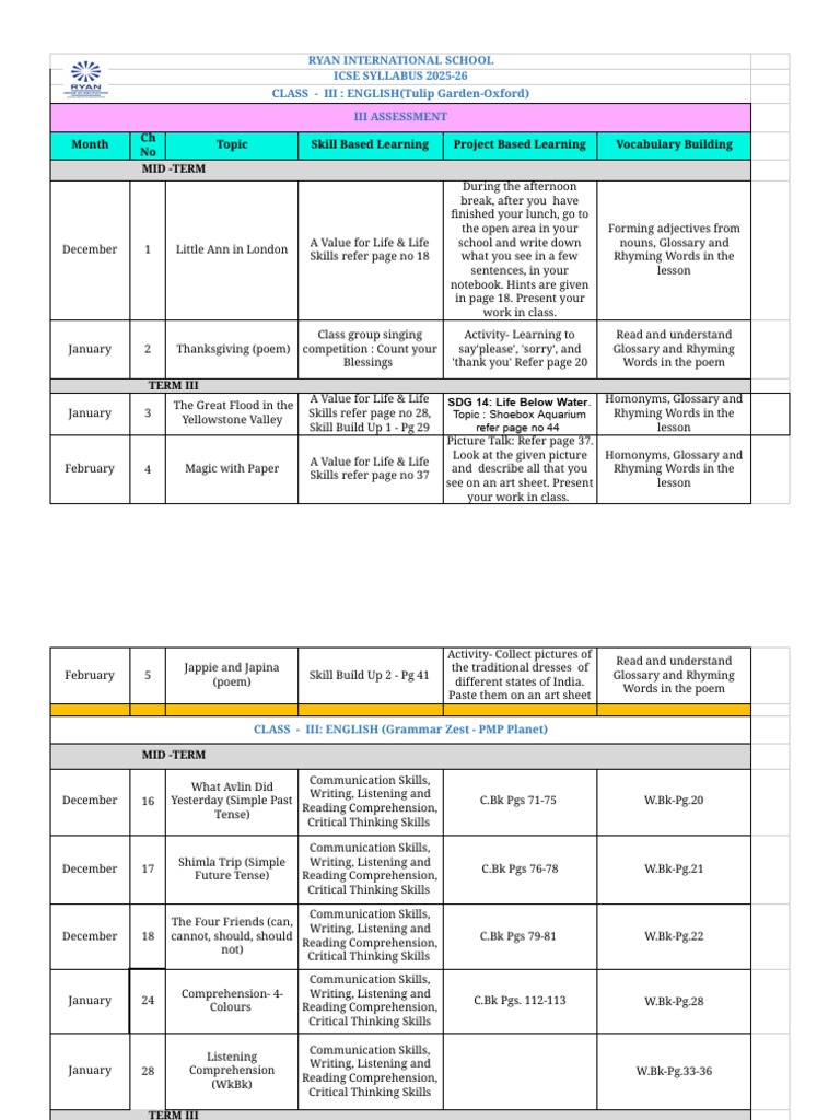 3rd Term Syllabus | PDF