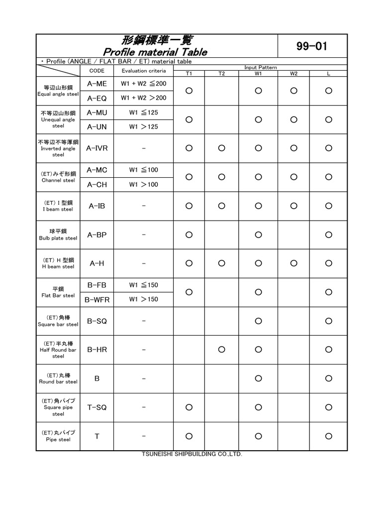 TTSP MaterialTable | PDF