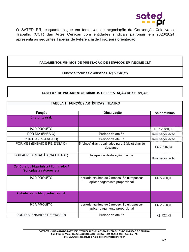 SATED PR Ajuste - Tabela de Referência de Piso Salarial - Artes Cênicas ...