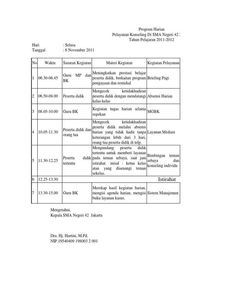 4 Program Harian Pelayanan Konseling Ok