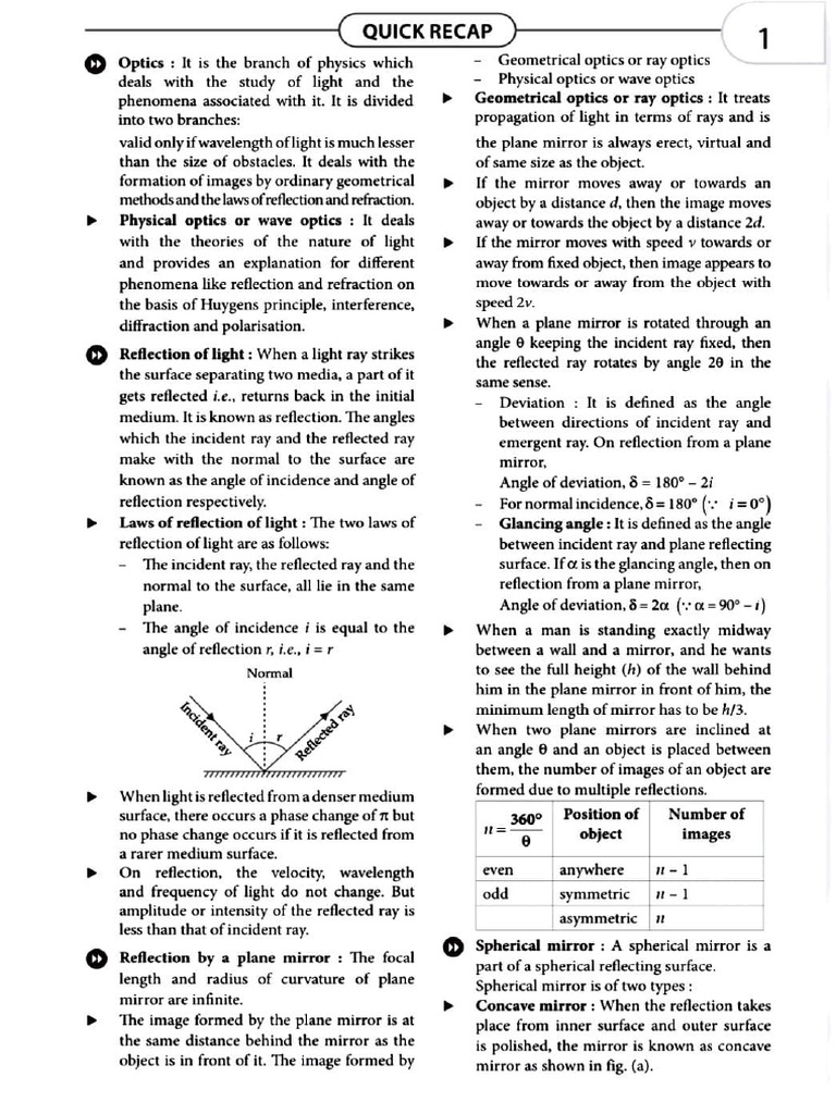 Ray Optics Pyq | PDF