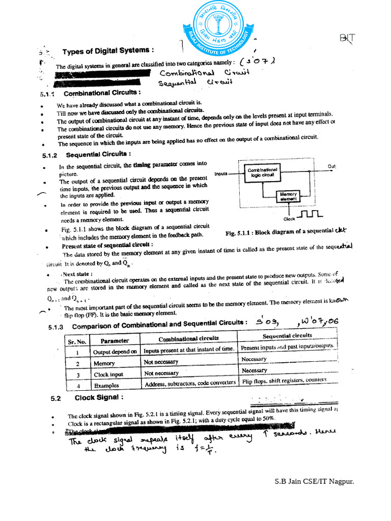 DLDM - Unit 3 | PDF