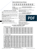 Cylinder Pressure Chart: K20 Fundamental Information On Oil Hydraulics