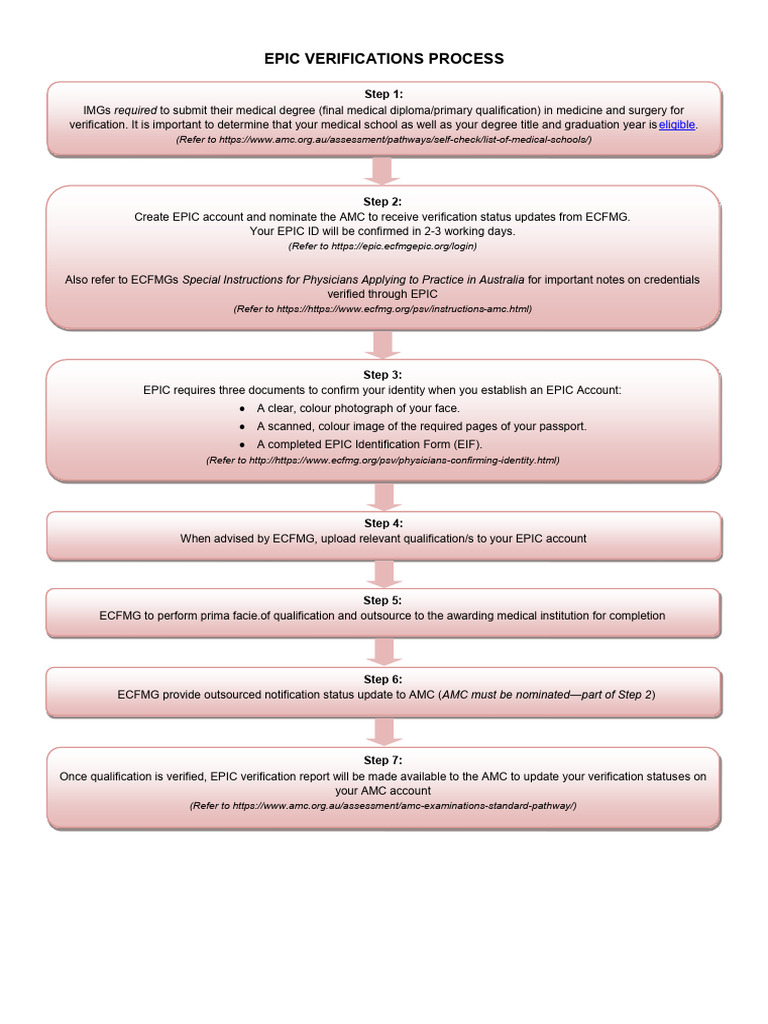 EPIC Verification Process Edited 271022 | PDF | Government And ...
