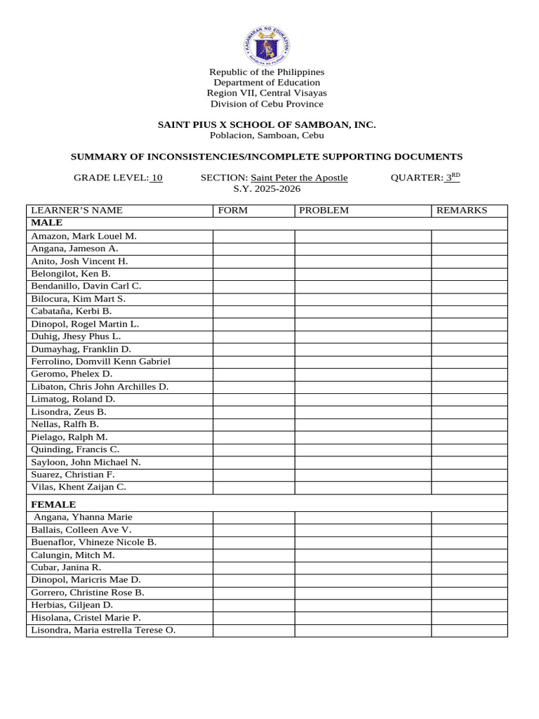 Summary of InconsistenciesIncomplete Supporting Documents | PDF