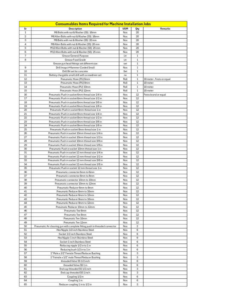 Consumables Items Required | PDF | Screw | Drill