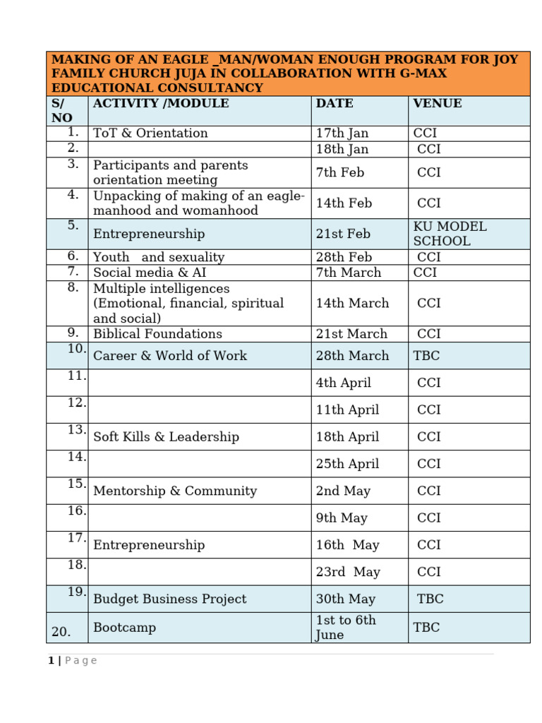 Making of an Eagle Program Cci Church Juja | PDF