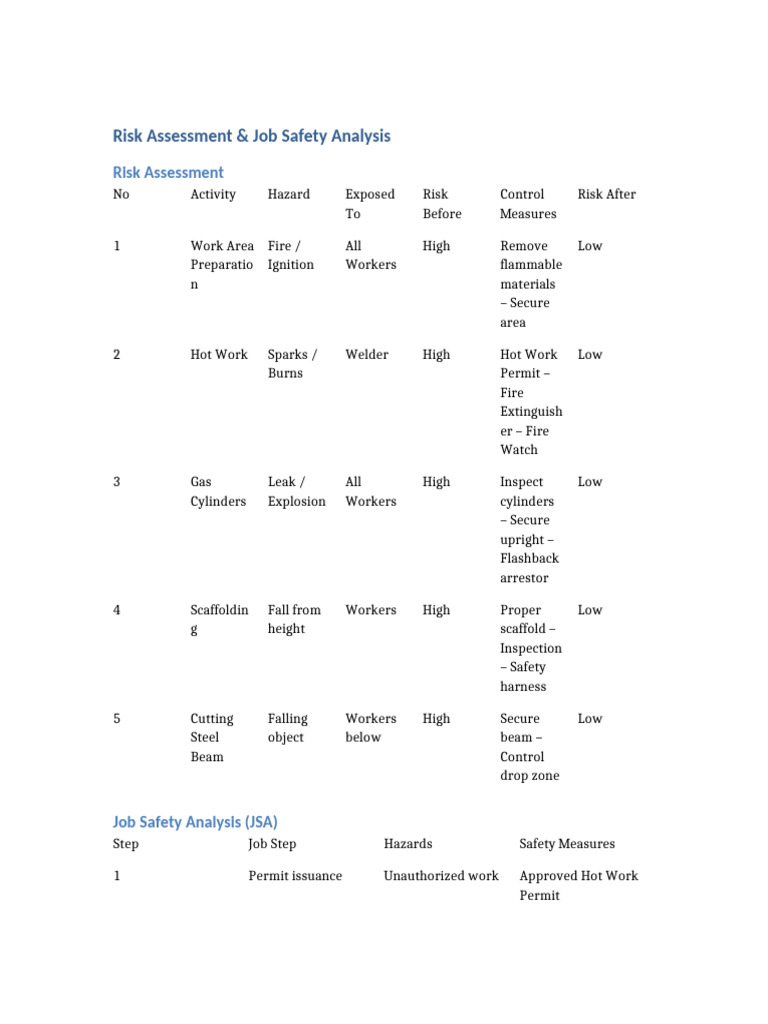 Risk Assessment JSA Tables Only | PDF | Hazards | Fires