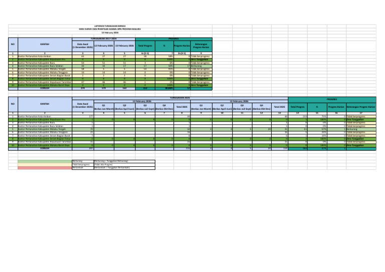 Update PDDM 13 Februari 2026 | PDF