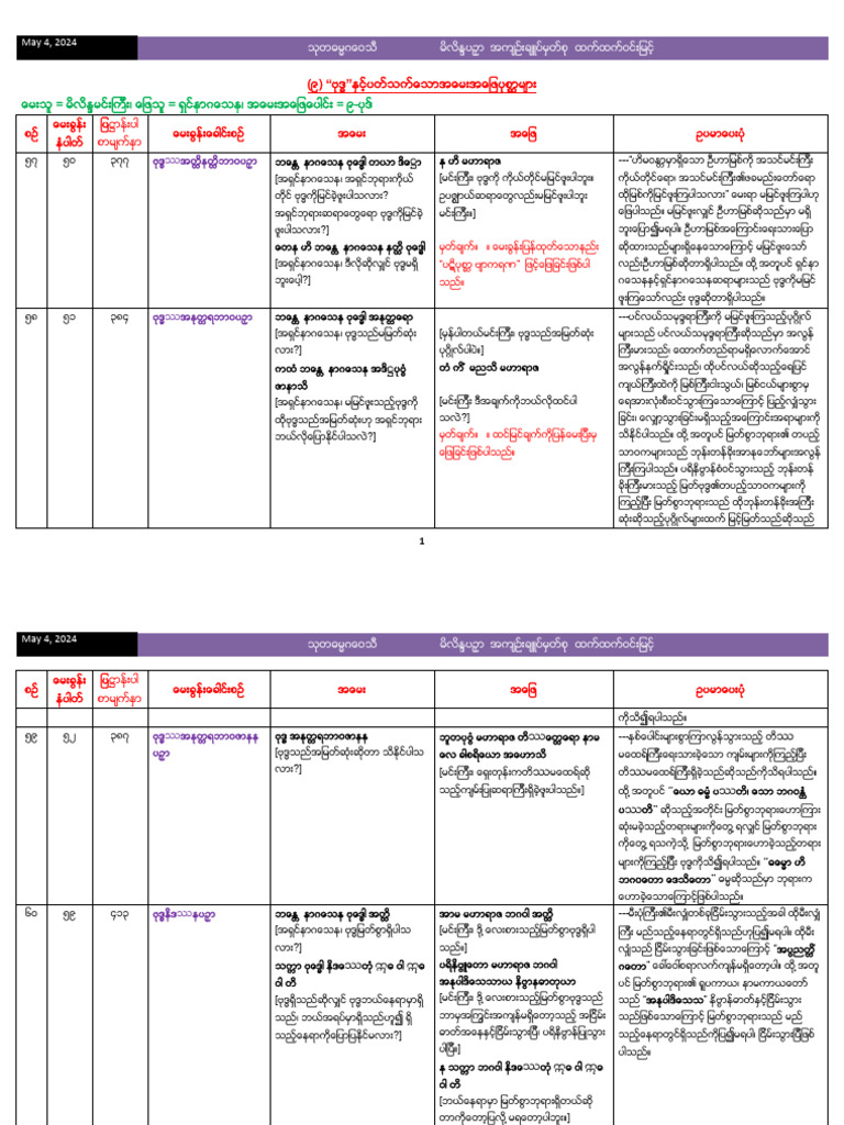BA Part-1, 9.1 | PDF