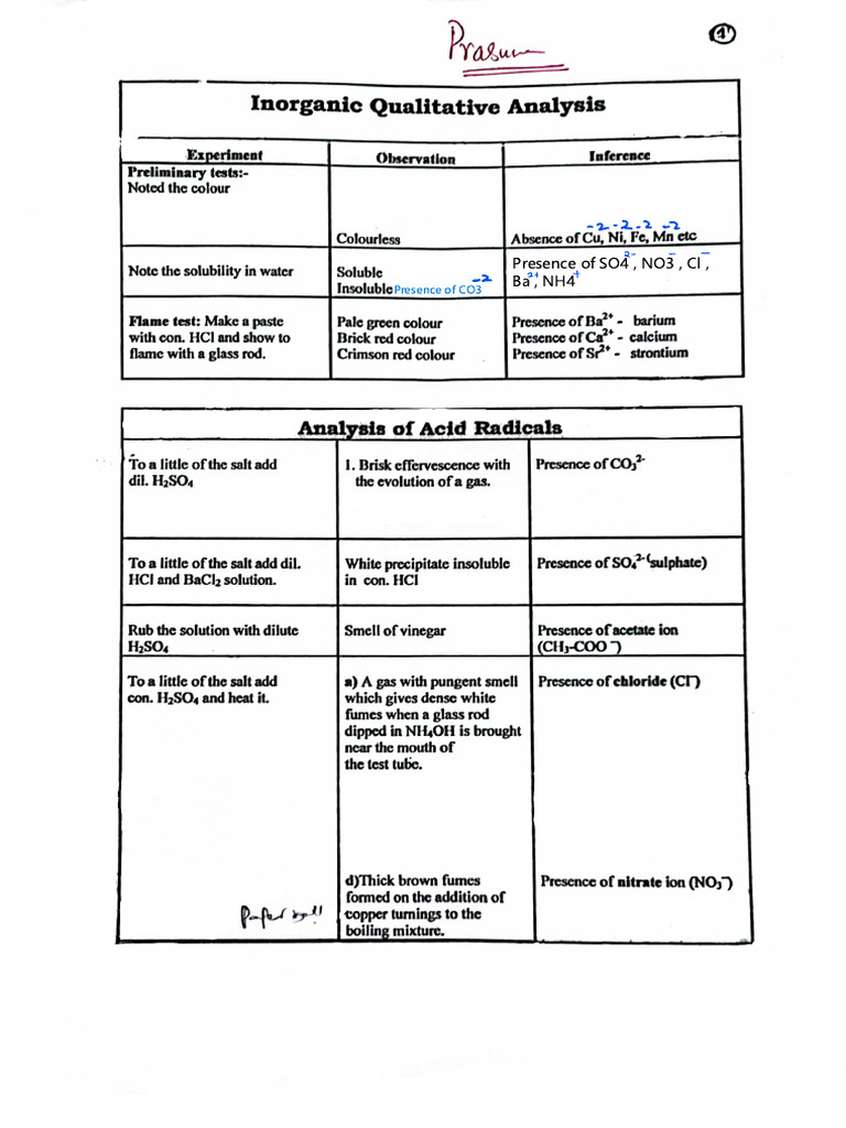 Salt Analysis (3) | PDF