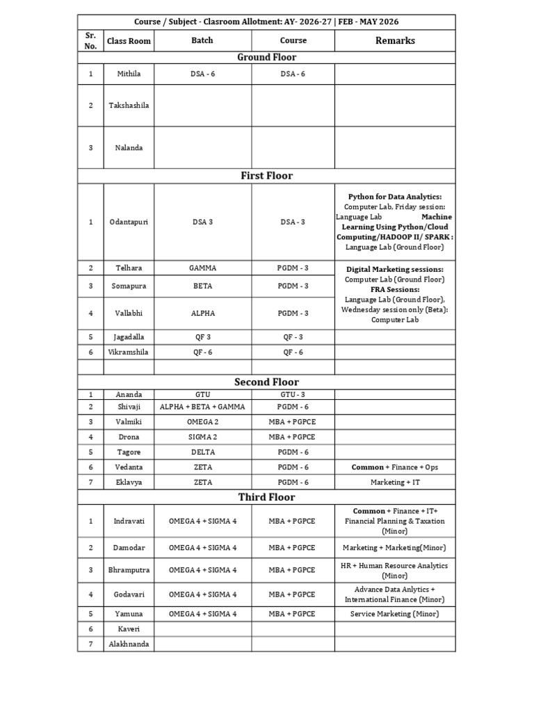 Revised Class Allocation | PDF | Business | Computing