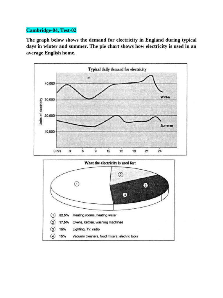 Mixed Charts Questions | PDF