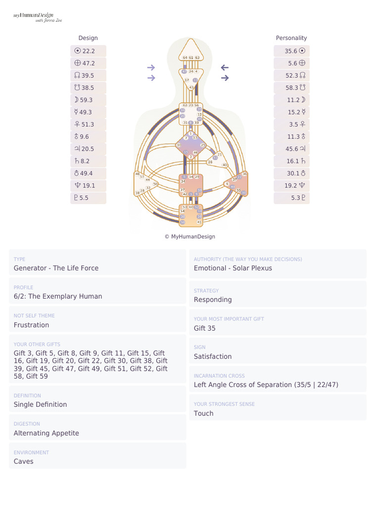 Myhumandesign Chart | PDF | Behavioural Sciences | Psychology