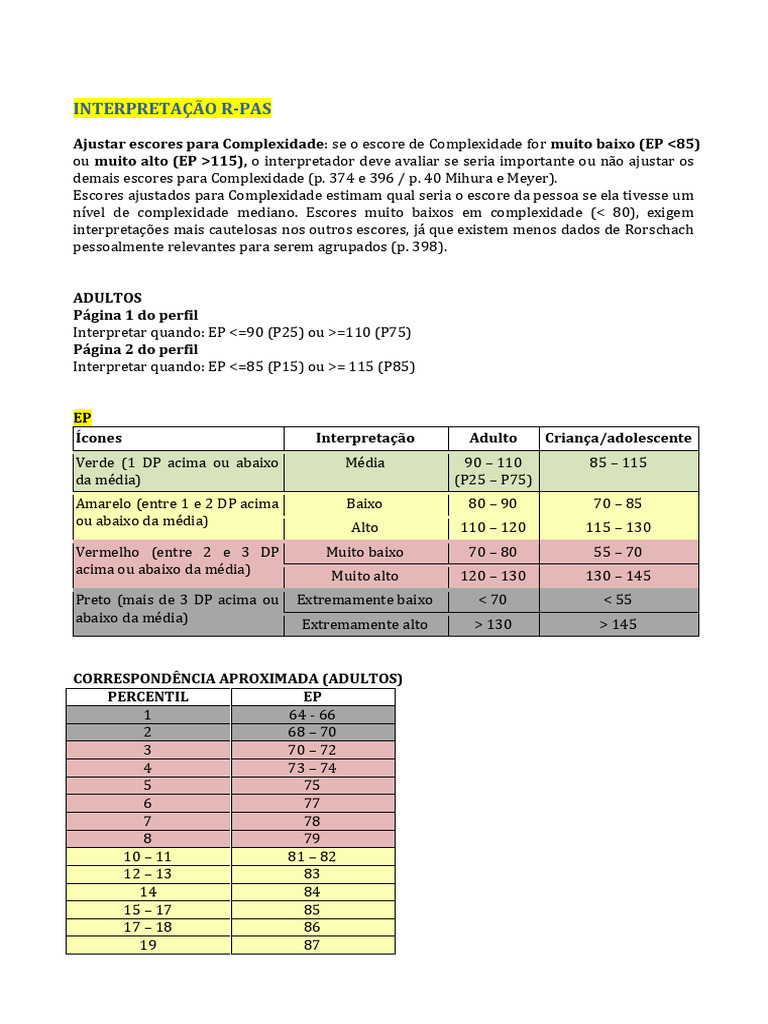 Interpretação (R-PAS) | PDF | Pensamento | Emoções