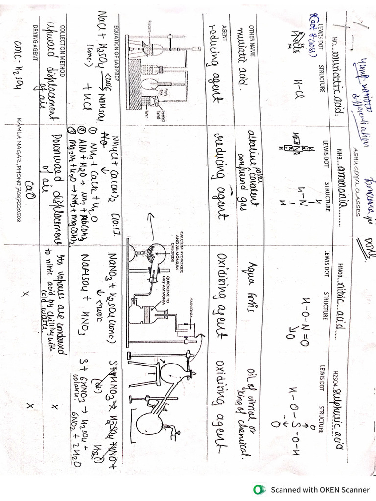 Worksheet Chemistry | PDF