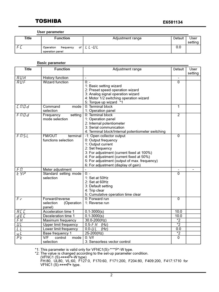 VF-NC1 Parameter List e6581134 | PDF | Electrical Engineering | Electronics