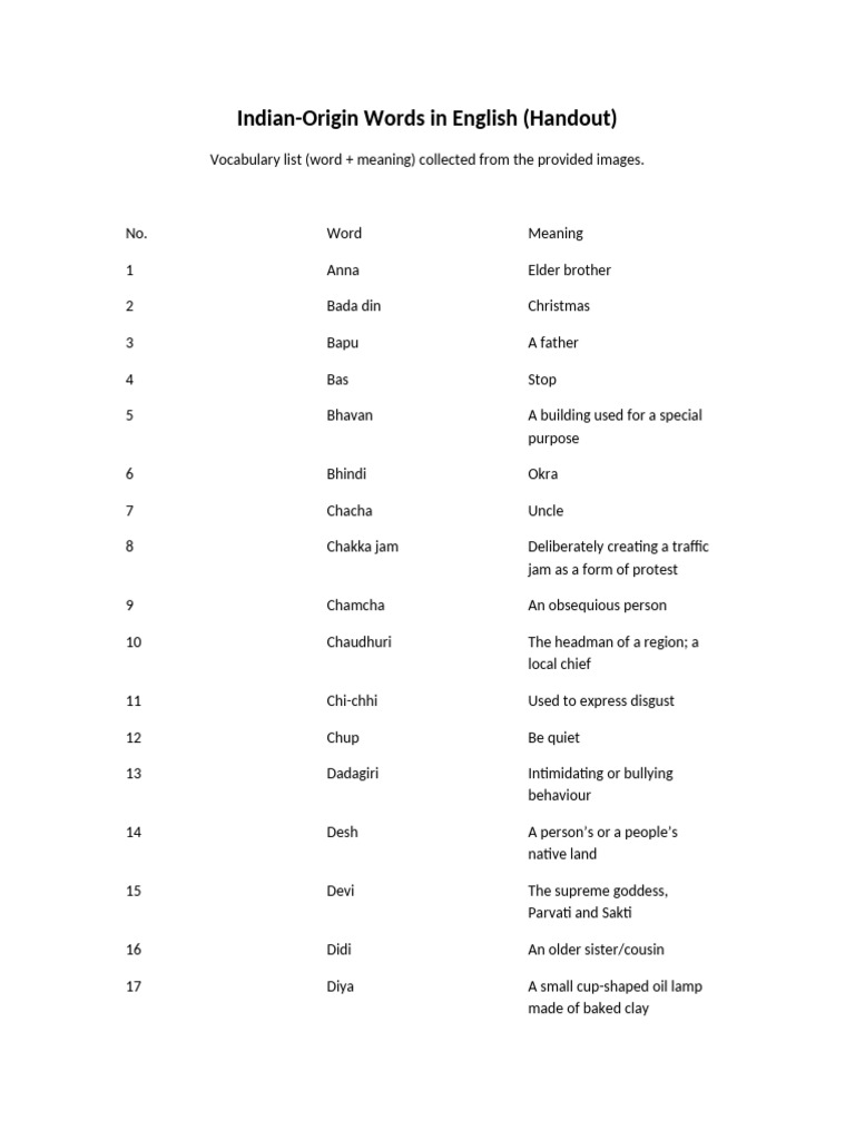 Indian Origin Words Handout | PDF | Foods