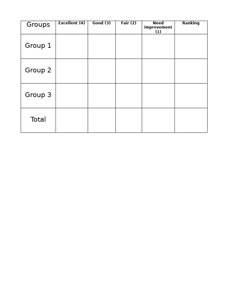 Groups | PDF